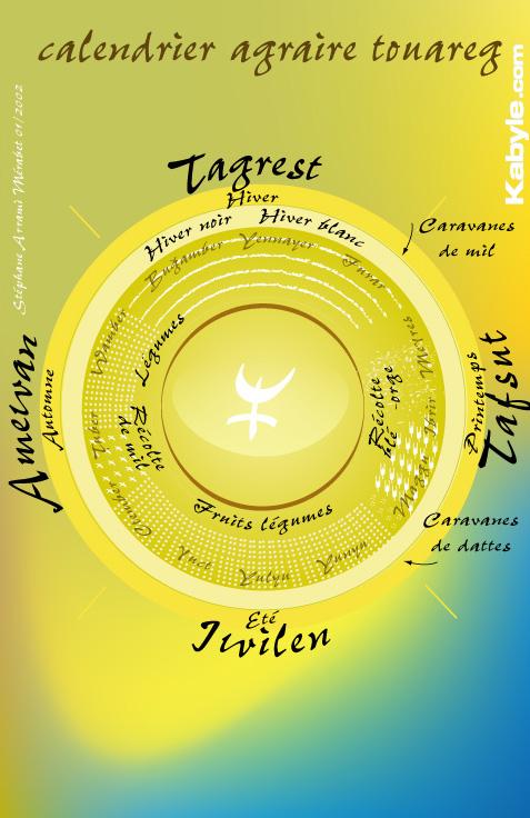 Calendrier agraire touareg Stéphane ARRAMI